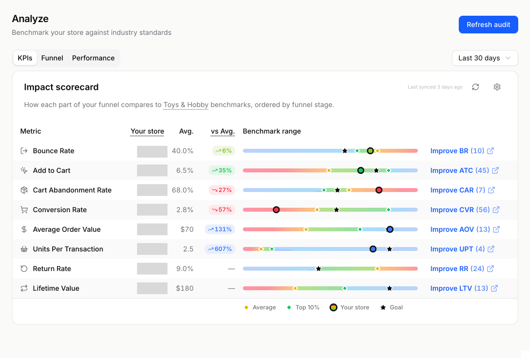 Spar product screenshot